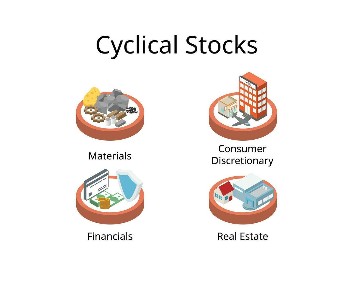 cyclical stock is a stock whose value rises and falls in tune with the economy vector
