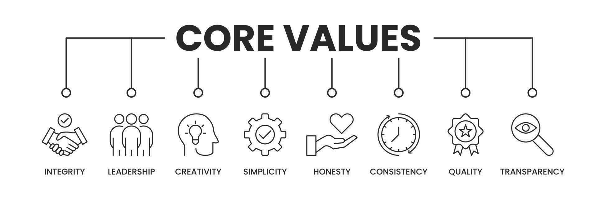 Core values banner with icons. Outline icons of innovation, goals, teamwork, commitment, integrity, customers, and responsibility. Vector Illustration