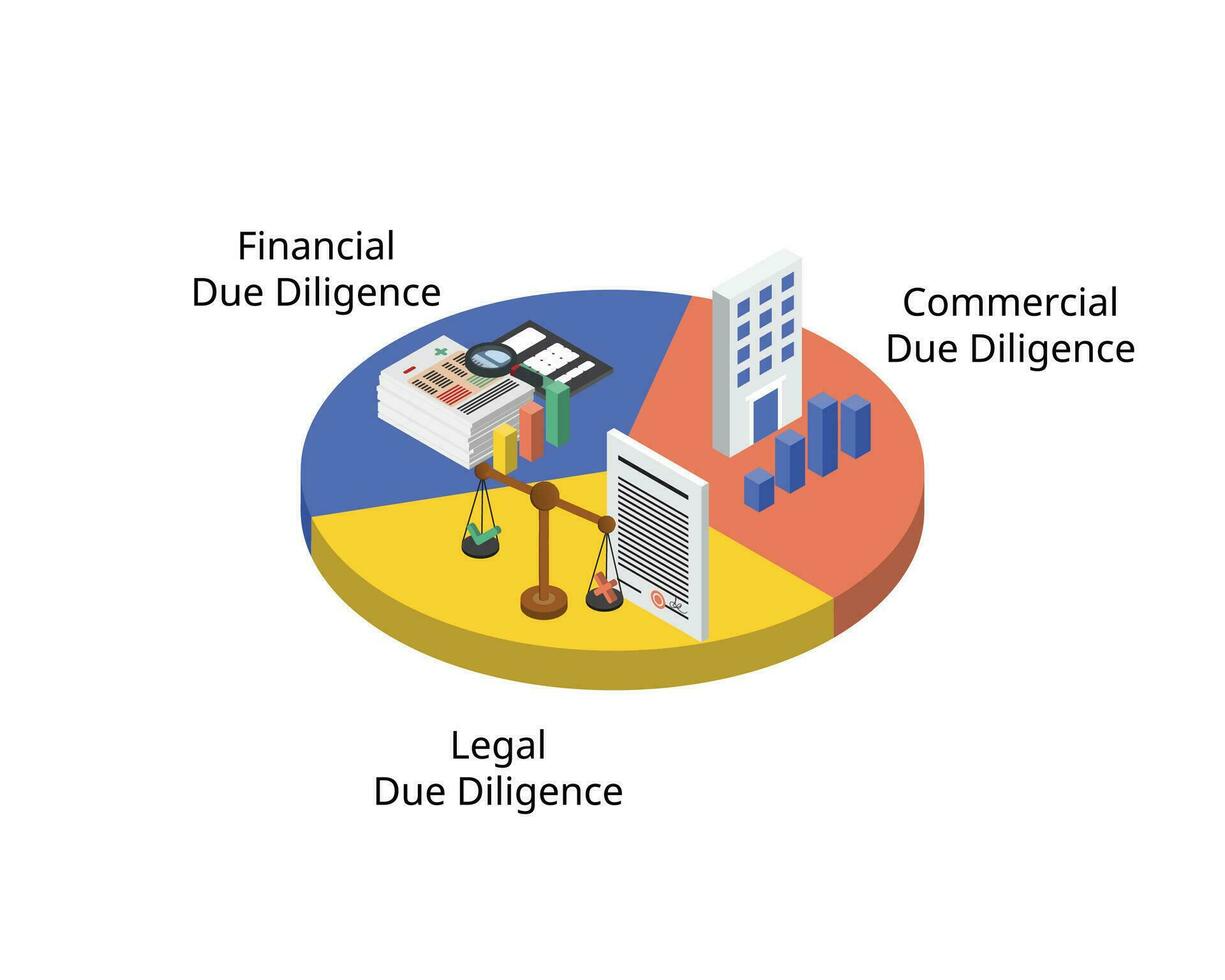 3 components of due diligence before considering to buy product, services or business vector