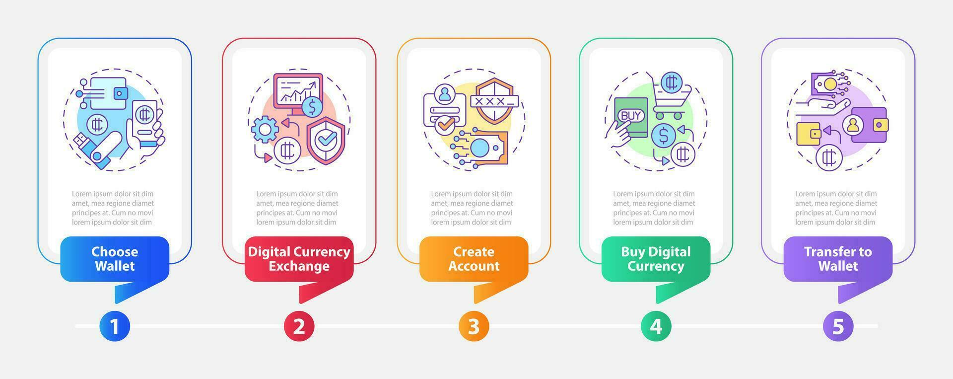 2d digital moneda multicolor vector infografia plantilla, datos visualización con 5 5 pasos, proceso cronograma cuadro.