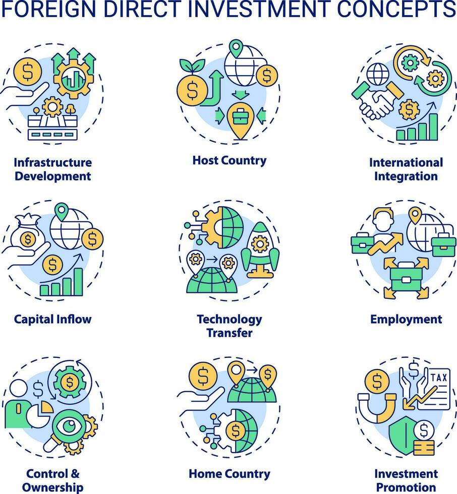 Editable icons set representing foreign direct investment concepts, isolated vector, thin line illustration. vector