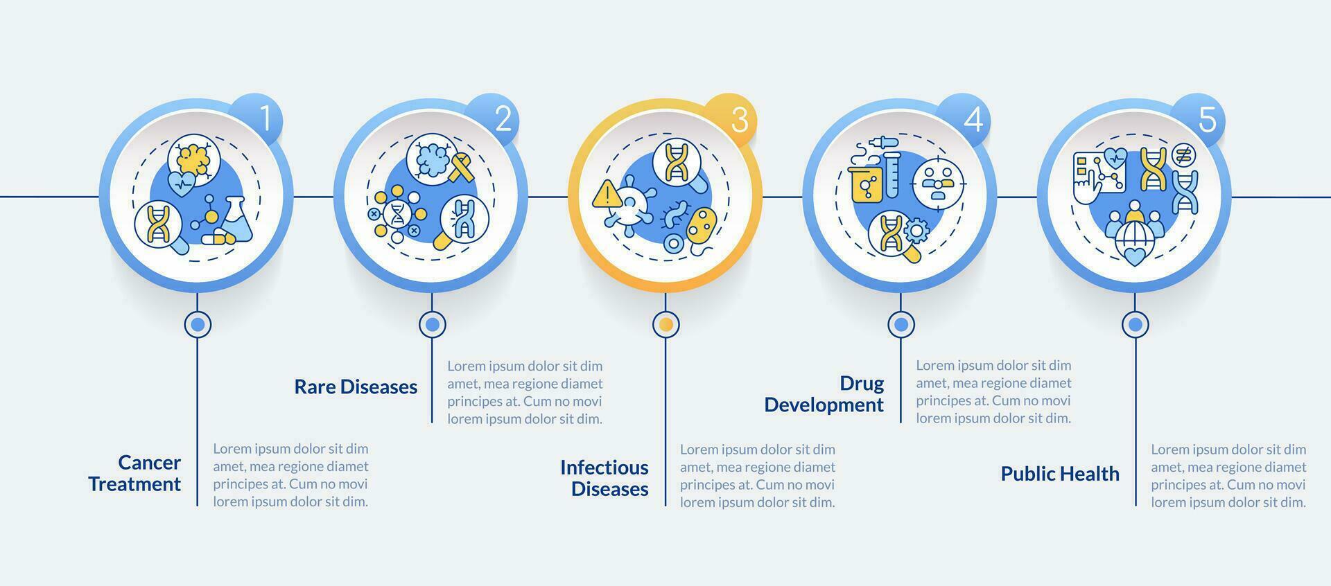 Applications of precision medicine circle infographic template. Data visualization with 5 steps. Editable timeline info chart. Workflow layout with line icons vector