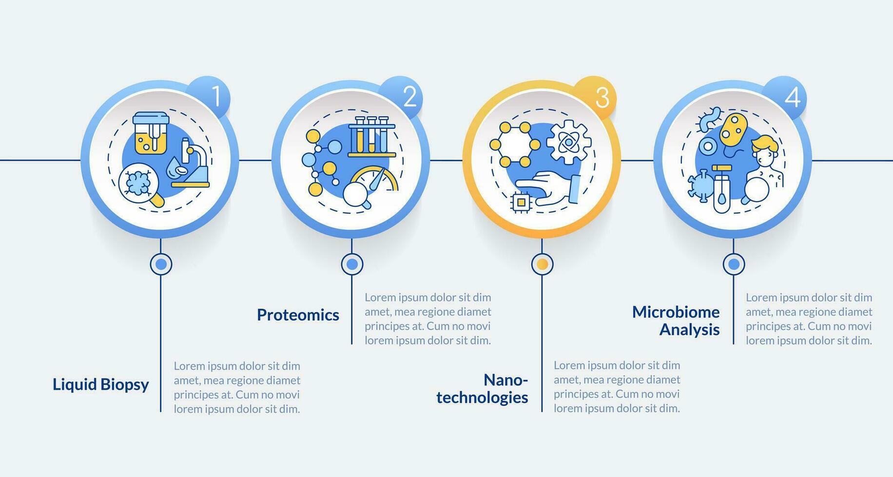 Technological advances circle infographic template. Genetic medicine. Data visualization with 4 steps. Editable timeline info chart. Workflow layout with line icons vector