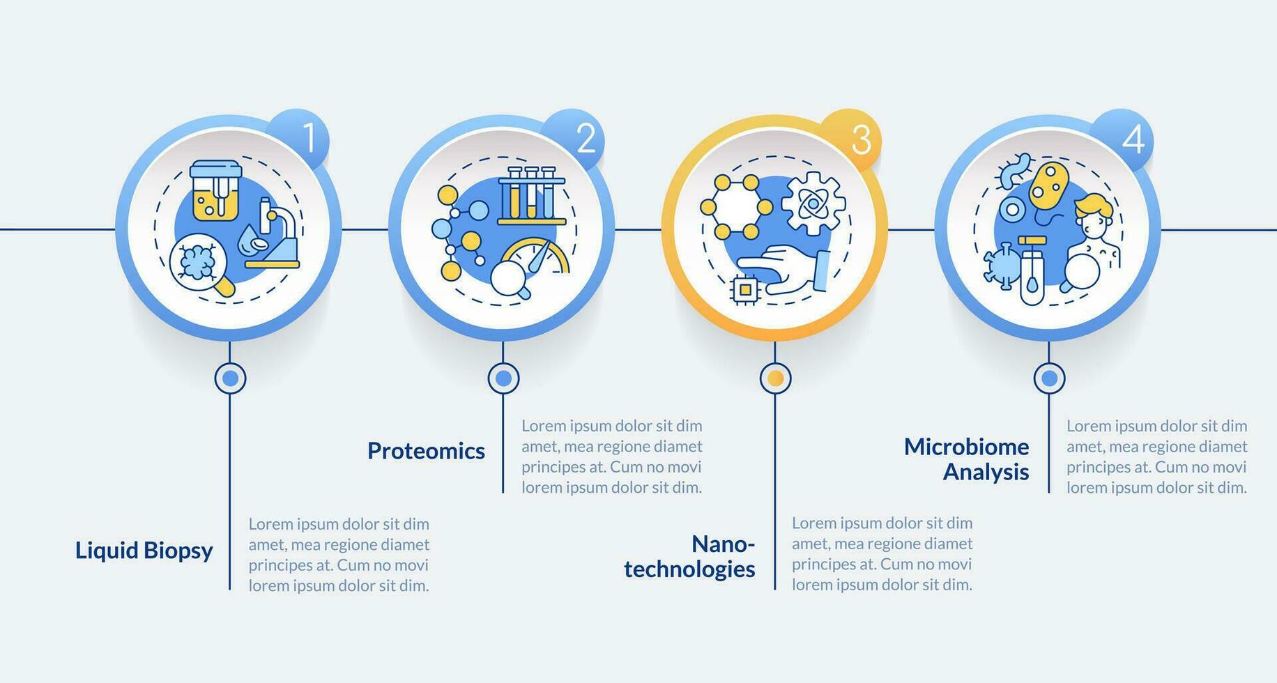 tecnológico avances circulo infografía modelo. genético medicamento. datos visualización con 4 4 pasos. editable cronograma informacion cuadro. flujo de trabajo diseño con línea íconos vector