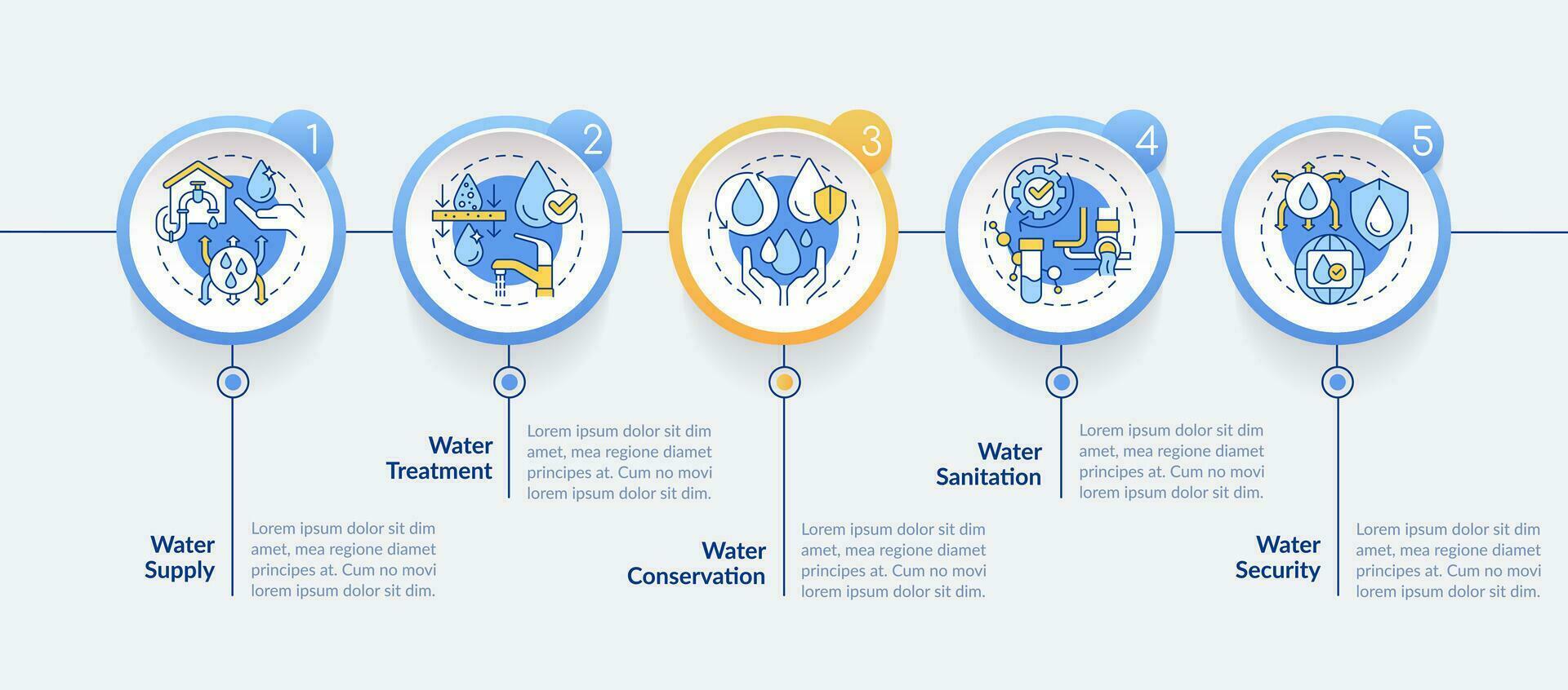 Water management concepts circle infographic template. Data visualization with 5 steps. Editable timeline info chart. Workflow layout with line icons vector