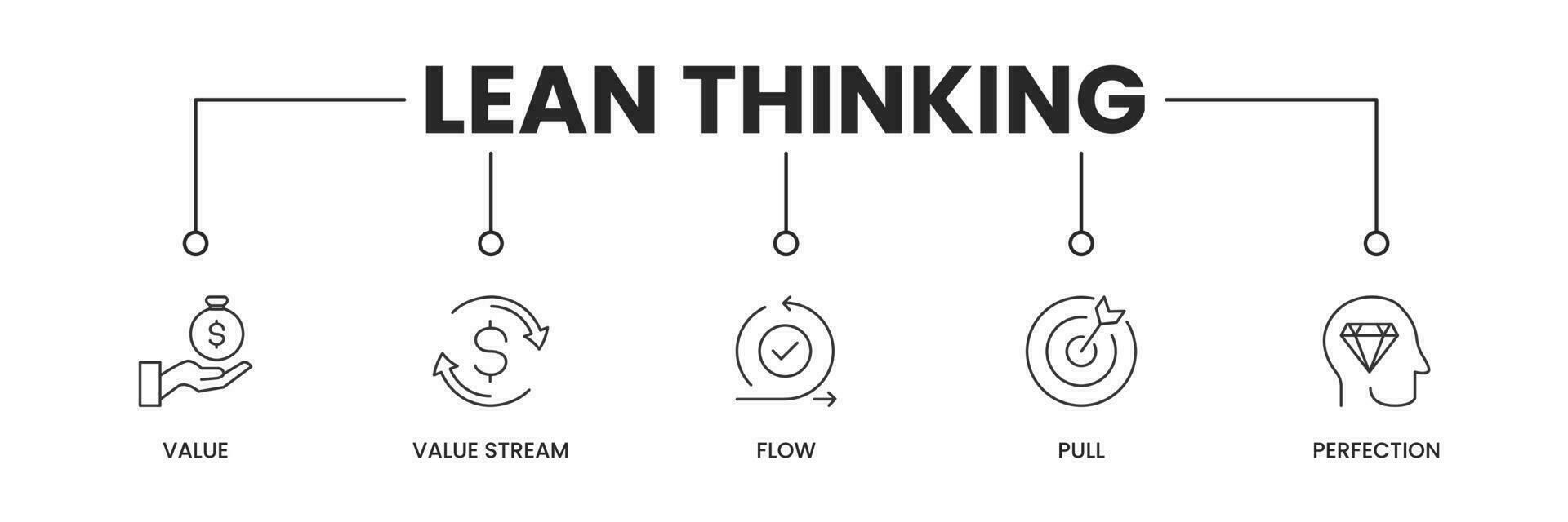 Lean Thinking icon banner. Lean thinking banner with icons of value, value stream, flow, pull, perfection. Vector illustration.