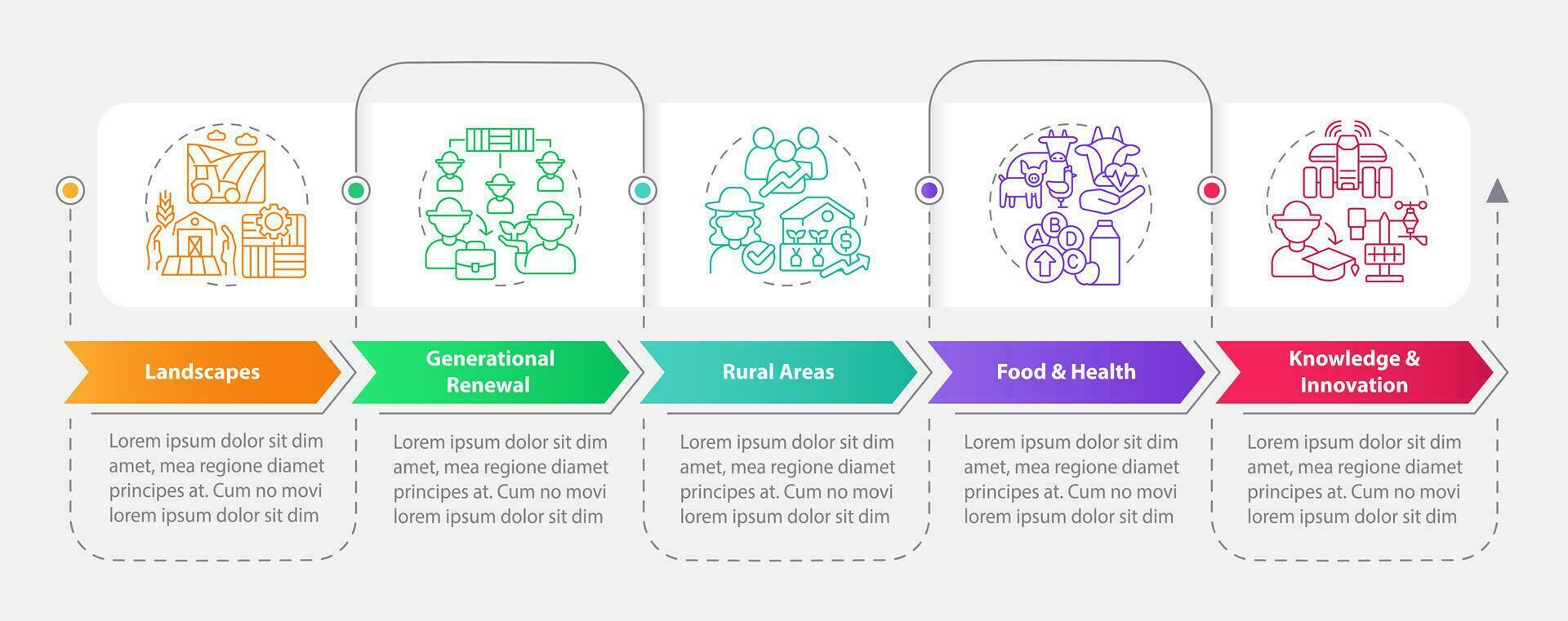 Agriculture policy focuses rectangle infographic template. Data visualization with 5 steps. Editable timeline info chart. Workflow layout with line icons vector