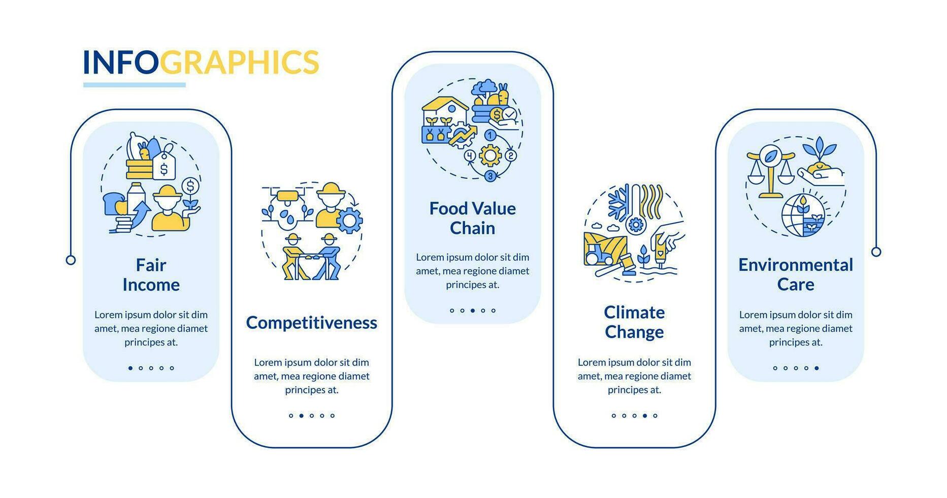 Agriculture policy objectives rectangle infographic template. Data visualization with 5 steps. Editable timeline info chart. Workflow layout with line icons vector