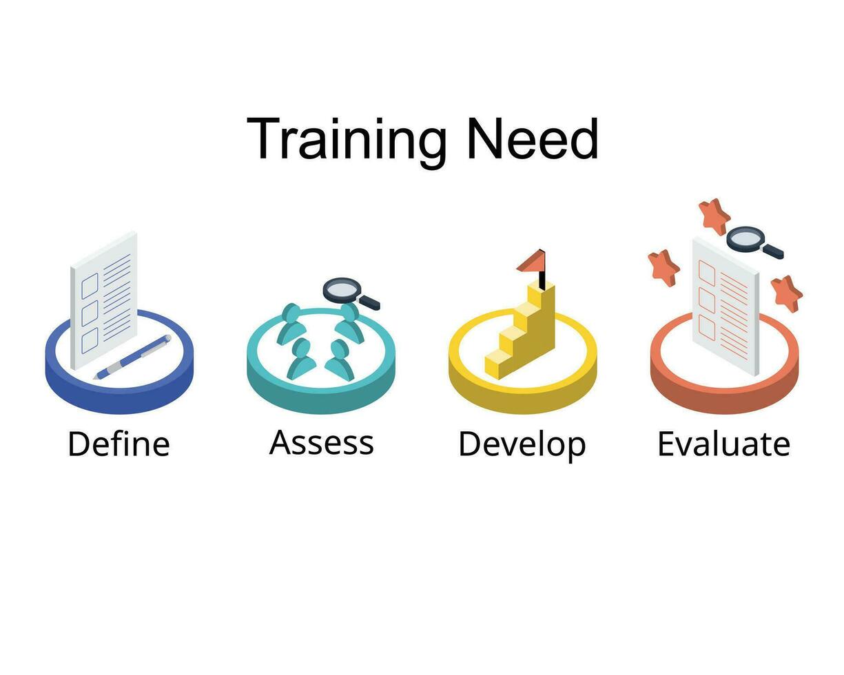 employee Training need analysis process before creating the training roadmap or plan vector