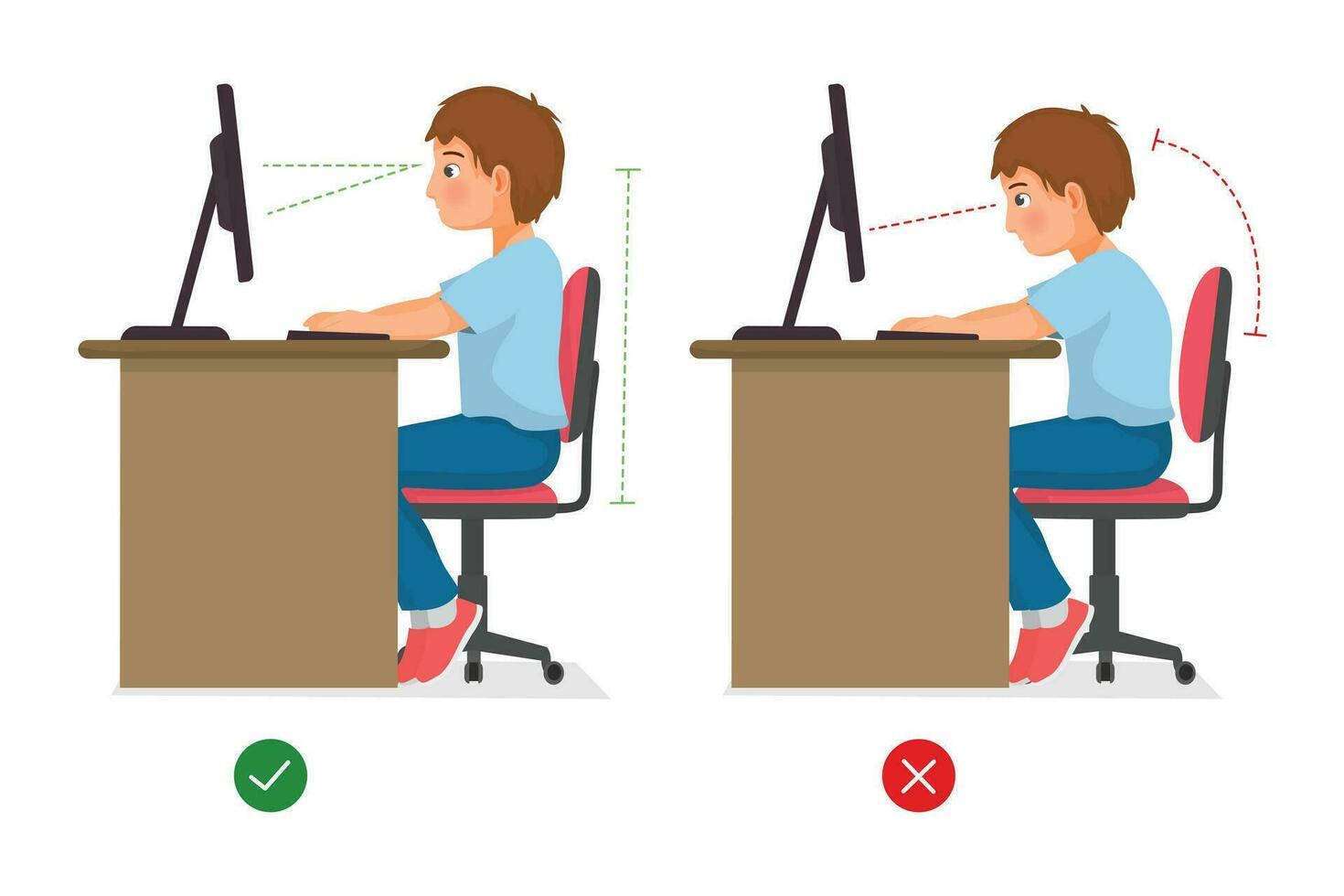 correcto incorrecto sentado postura ergonómico cuando utilizando un computadora escritorio para estudiante vector