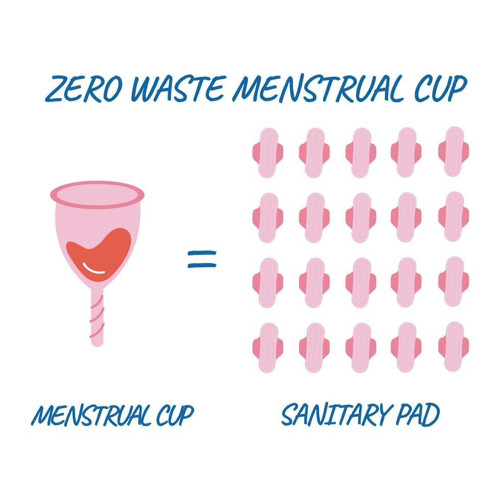 infografía cero residuos menstruación período menstrual taza y sanitario almohadilla. eco simpático concepto. vector