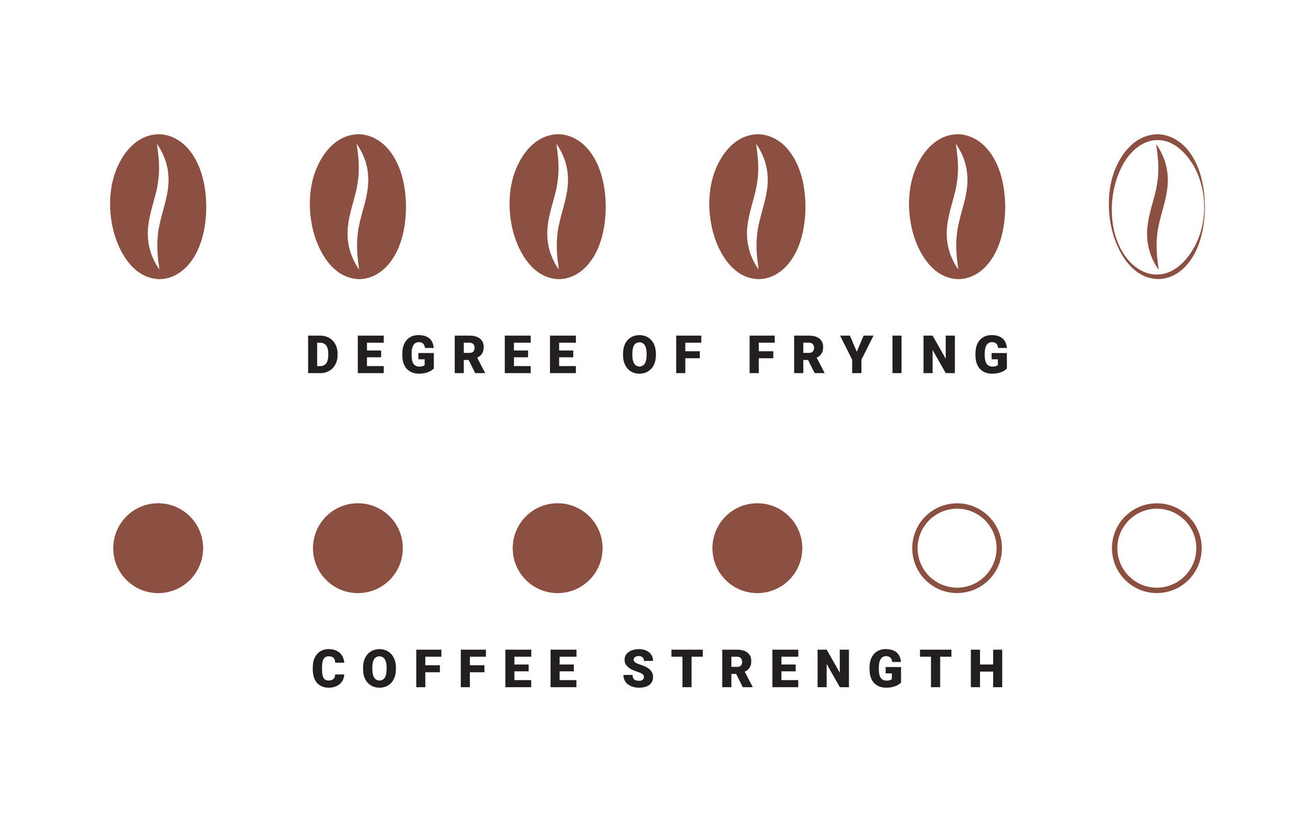 Coffee beans. Level of coffee roasting. Coffee strength level. Vector