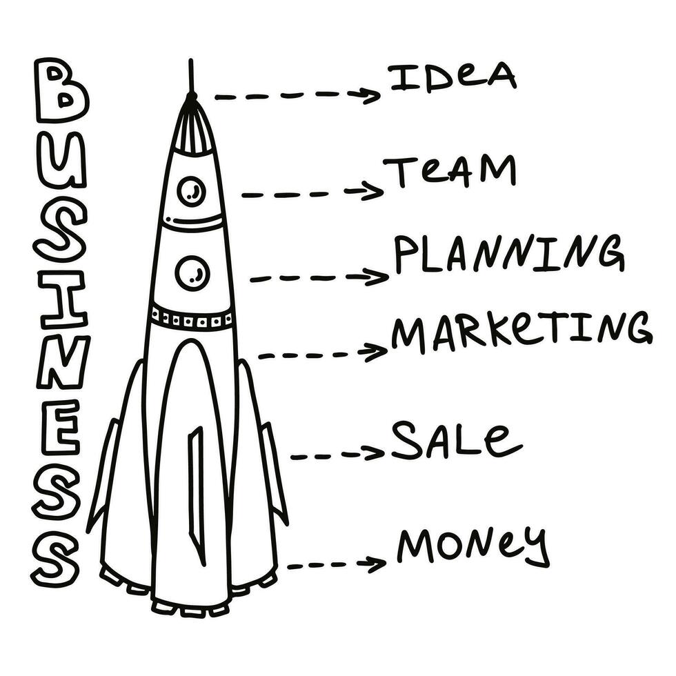 Business concept cartoon doodle with success rocket. Vector illustration with idea, team, planning, marketing, sale, money