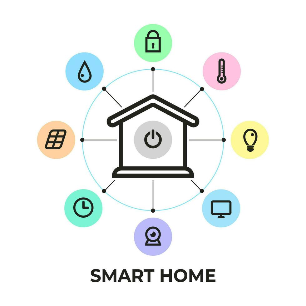 inteligente hogar concepto. inteligente casa tecnología sistema con centralizado controlar de seguridad, Encendiendo, temperatura, solar batería, agua sistema. plano diseño estilo vector ilustración