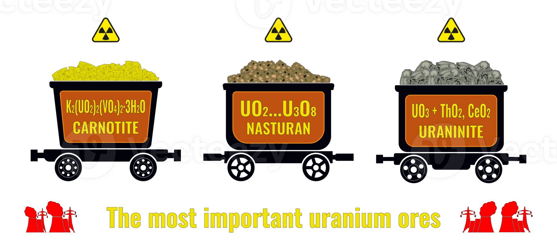 Set of illustrations of mining carts with uranium ore in various forms with chemical formulas and names. png