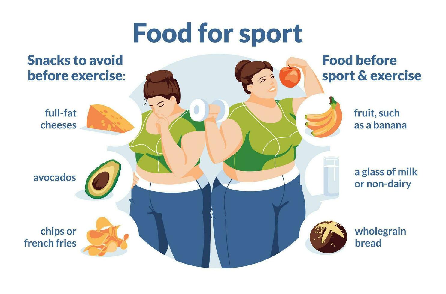 joven exceso de peso mujer reflexionando recomendaciones para sano meriendas antes de ejercicio. infografía. tipografía. plano vector ilustración. comida y Deportes