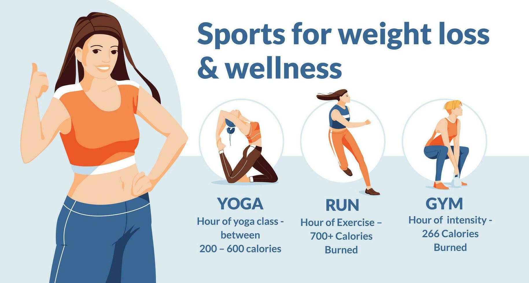 A young woman chooses a sport yoga, jogging or gym. Health and weight loss infographics. Flat vector image