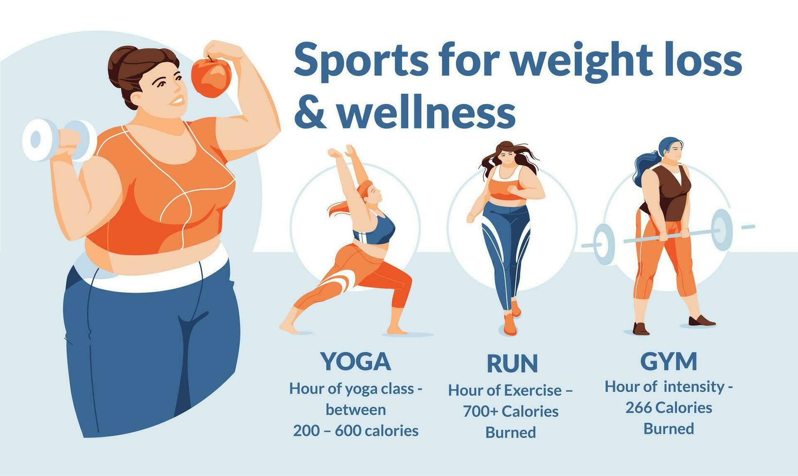 un grande joven mujer elige un deporte yoga, trotar o gimnasia. salud y peso pérdida infografía. plano vector imagen