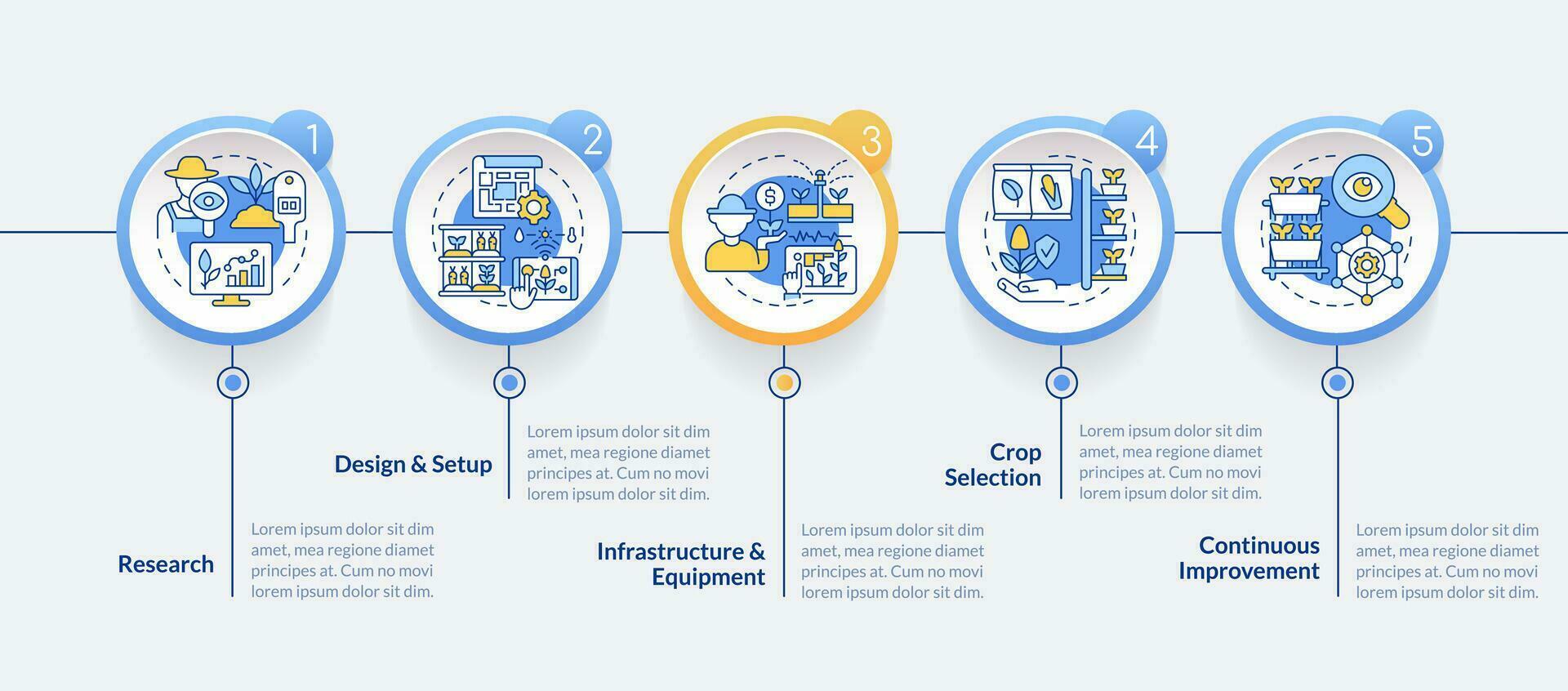 Vertical farming and hydroponics vector infographics template, data visualization with 5 steps, editable timeline info chart.