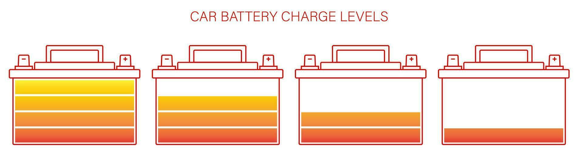 car battery icon with different levels of electrical charge. Maintaining battery power. Service in a car repair shop. Vector