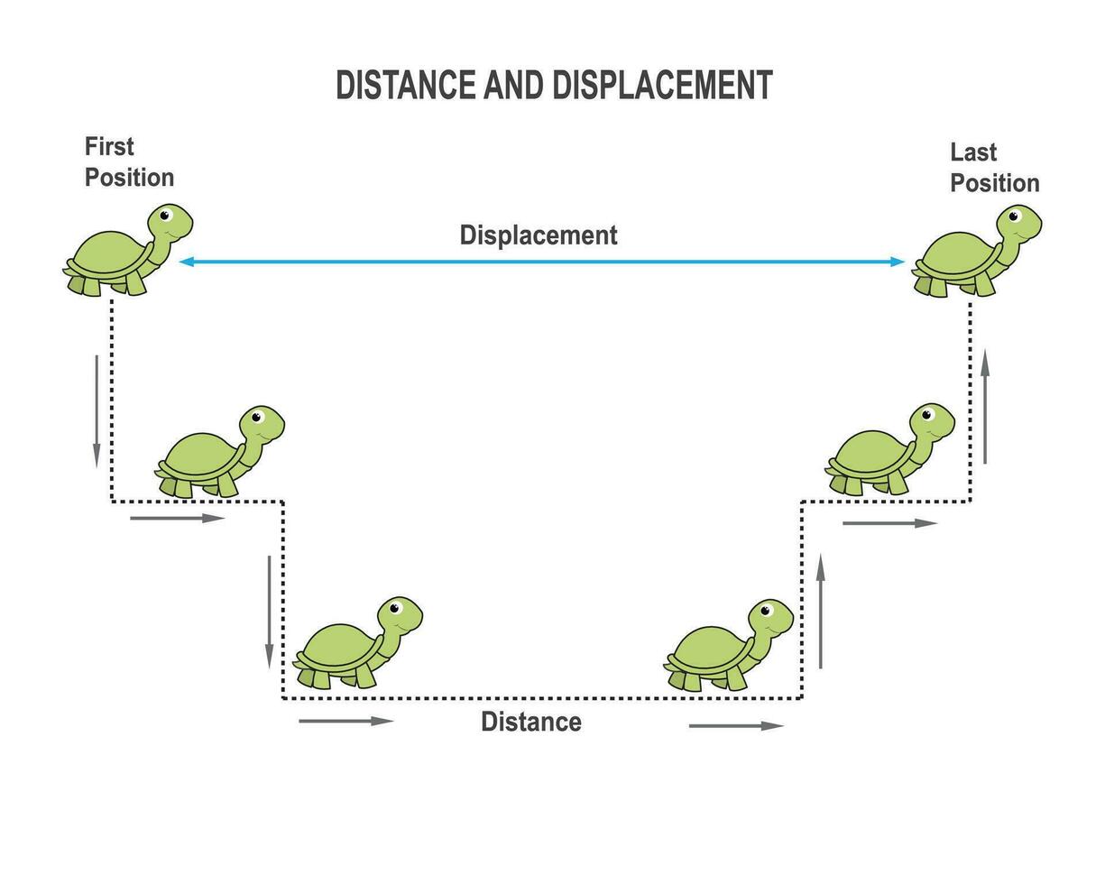 distancia y desplazamiento vector