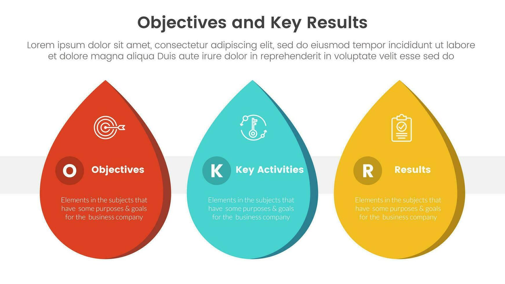 okr objectives and key results infographic 3 point stage template with waterdrop shape concept for slide presentation vector