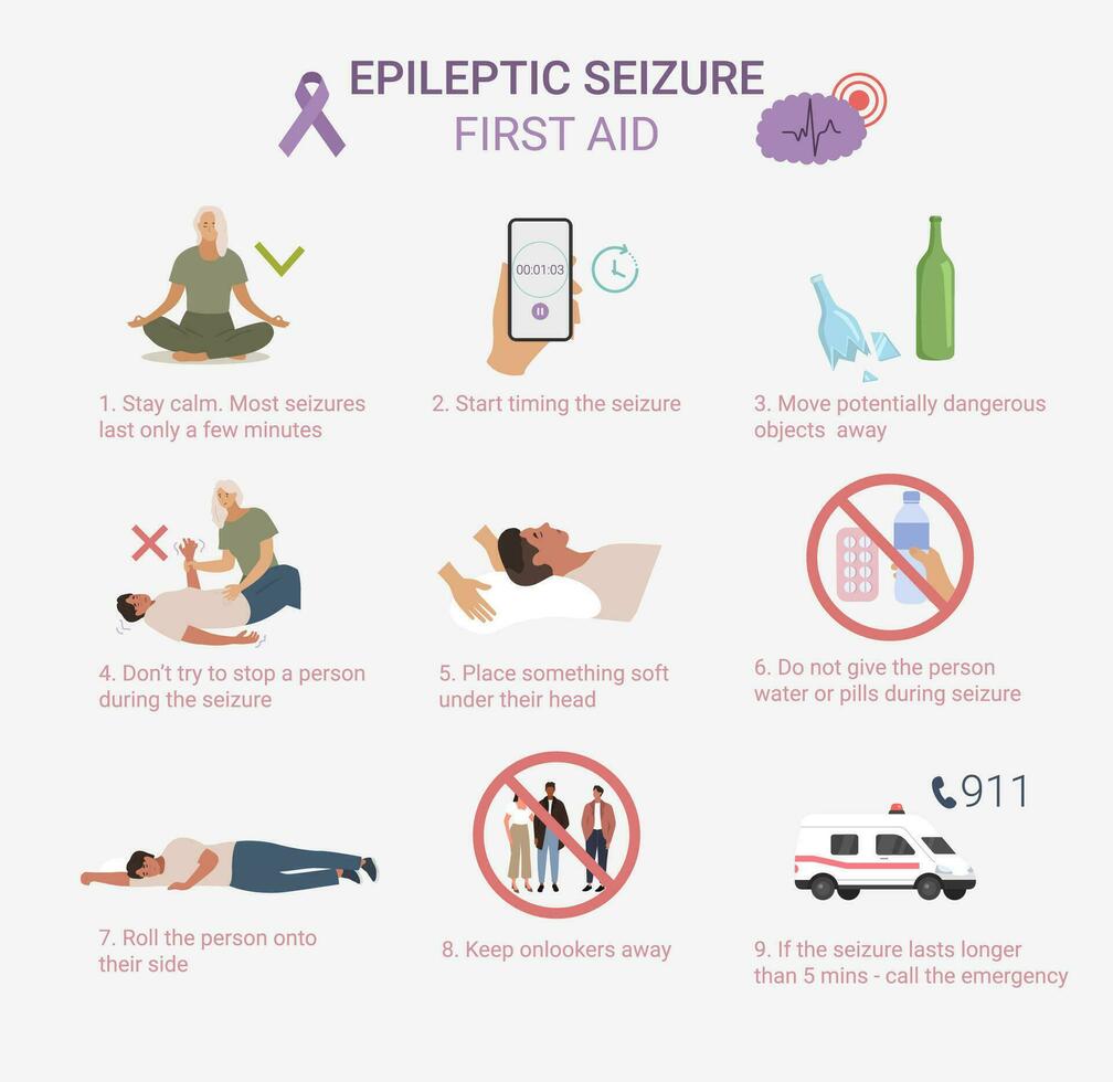 Epileptic seizure first aid. What to do. Infographic. Vector 28294420