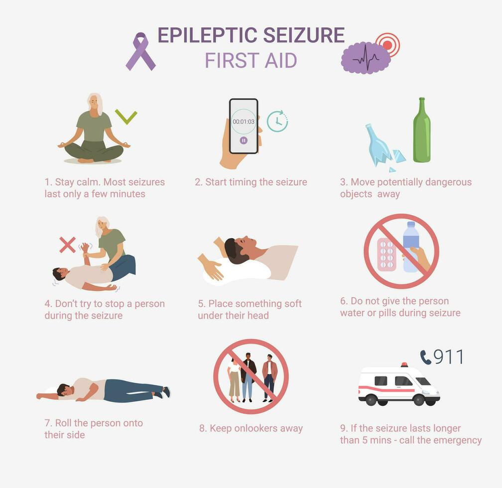 epiléptico incautación primero ayuda. qué a hacer. infografía. vector