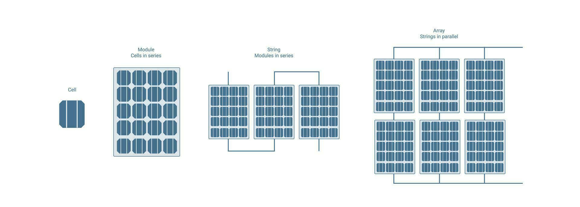 Pv cell. Pv panel. Photovoltaic panels. Photovoltaic cells, solar energy panel, sustainable energy vector concept.