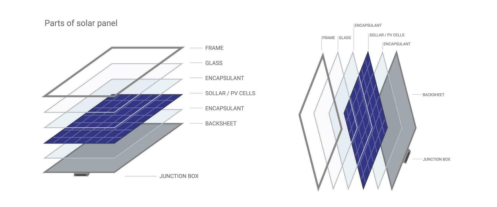 Parts of pv panels. Parts of solar panel. Photovoltaic system. Solar panel components vector infographic element, illustration isolated on white background.