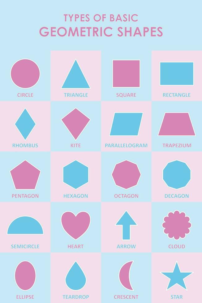 Geometric shapes types poster education primary vector