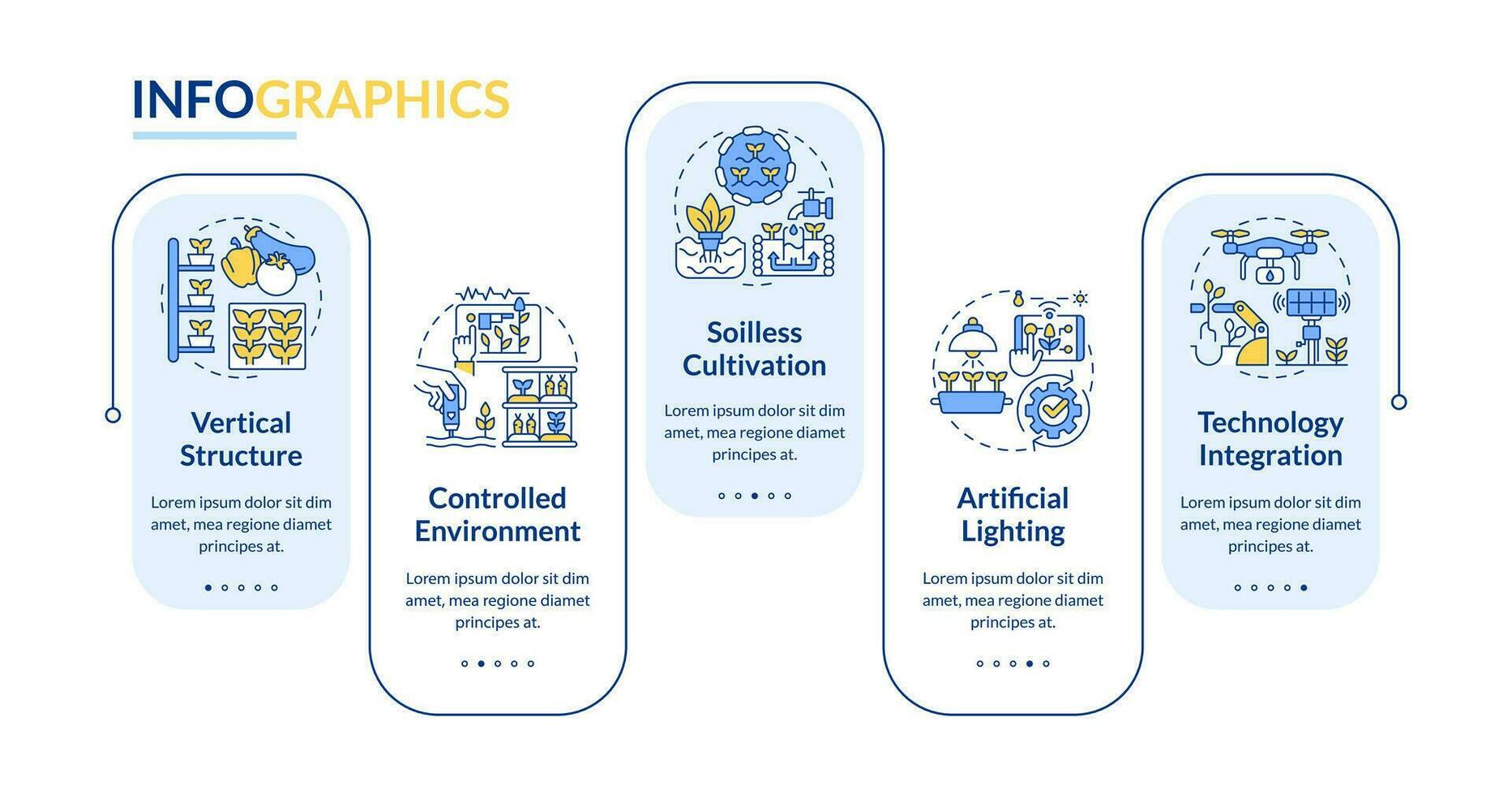 Vertical farming and hydroponics vector infographics template, data visualization with 5 steps, process timeline chart.