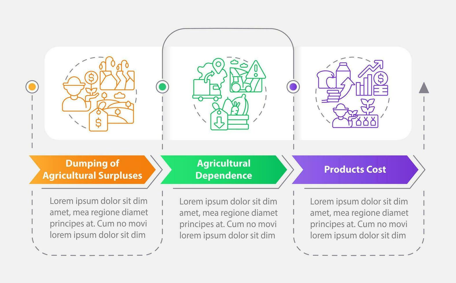 desventajas de agrícola política rectángulo infografía modelo. datos visualización con 3 pasos. editable cronograma informacion cuadro. flujo de trabajo diseño con línea íconos vector