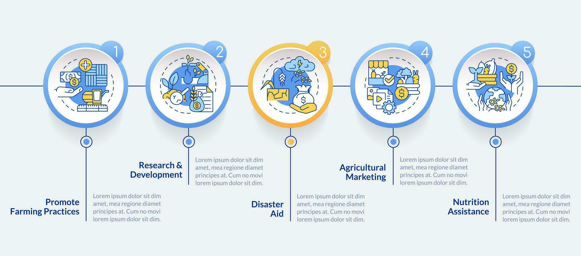Agricultural subsidies circle infographic template. Agribusiness. Data visualization with 5 steps. Editable timeline info chart. Workflow layout with line icons vector