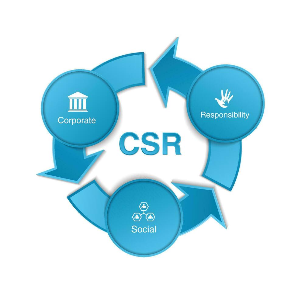 infografía gráfico con Tres pasos. csr corporativo social responsabilidad concepto vector íconos conjunto antecedentes.