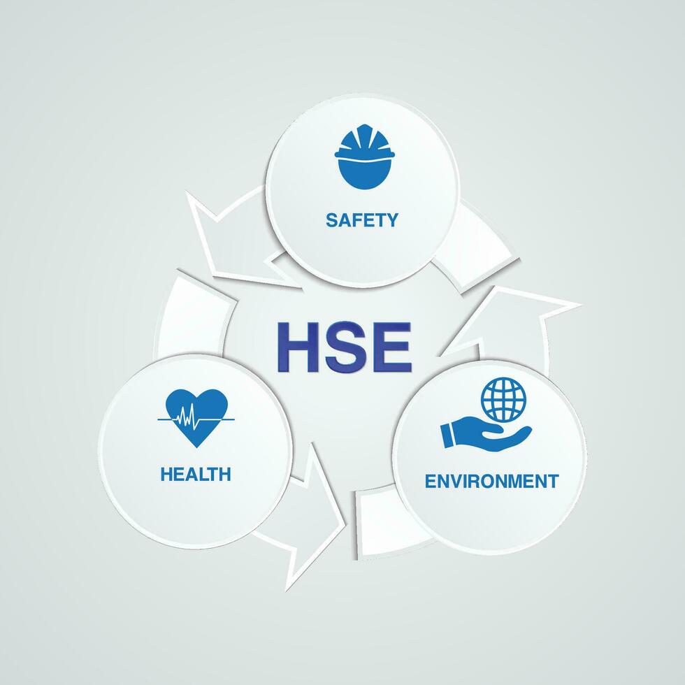 HSE icon - with circular arrow sign. Health Safety Environment concepts are interconnected. vector illustration