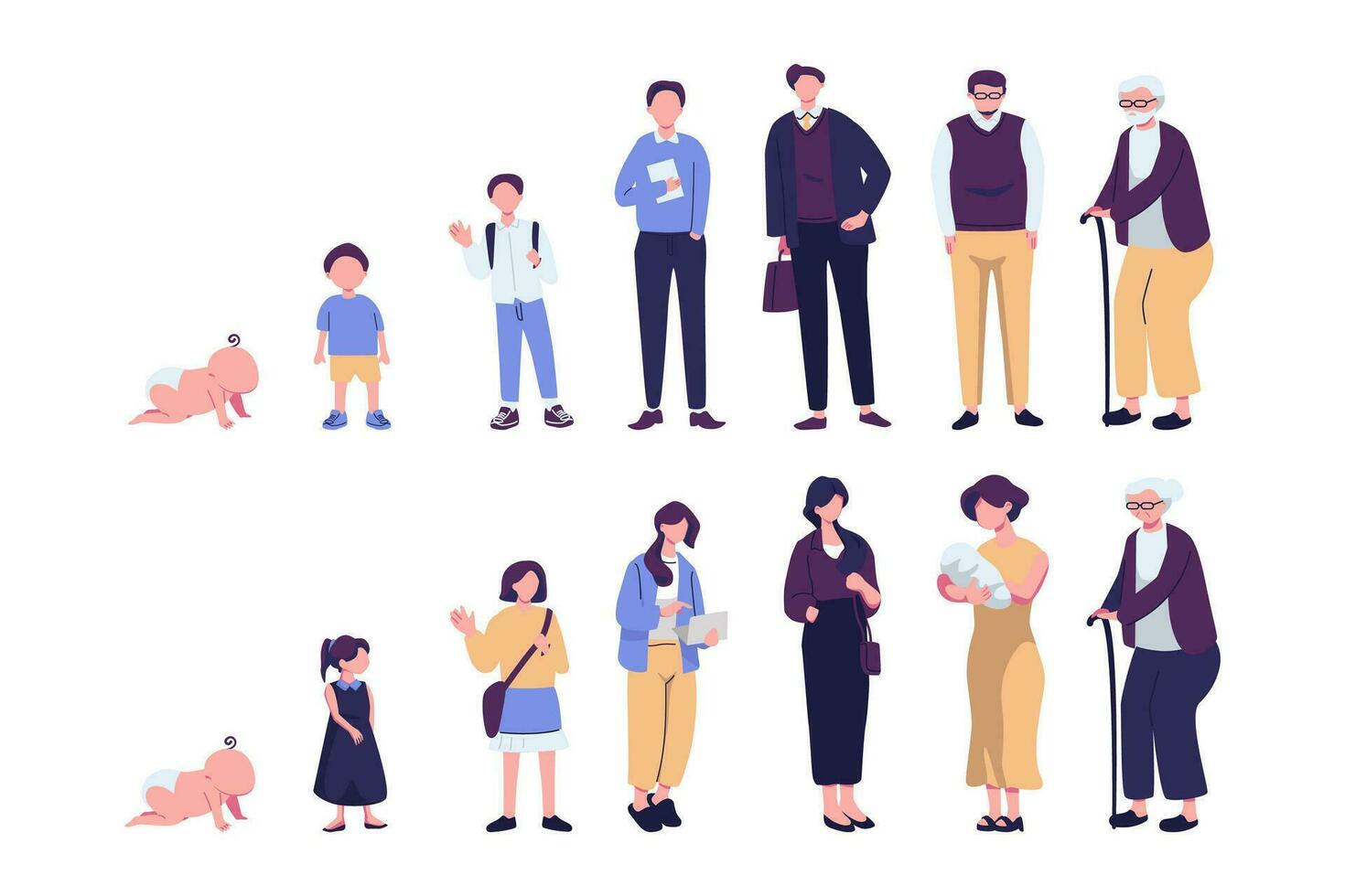 Human life cycle flat vector illustration. Male person aging stages, guy growth phases set. Boy growing up from little child to oldster character. Infancy, childhood, adulthood and senility.
