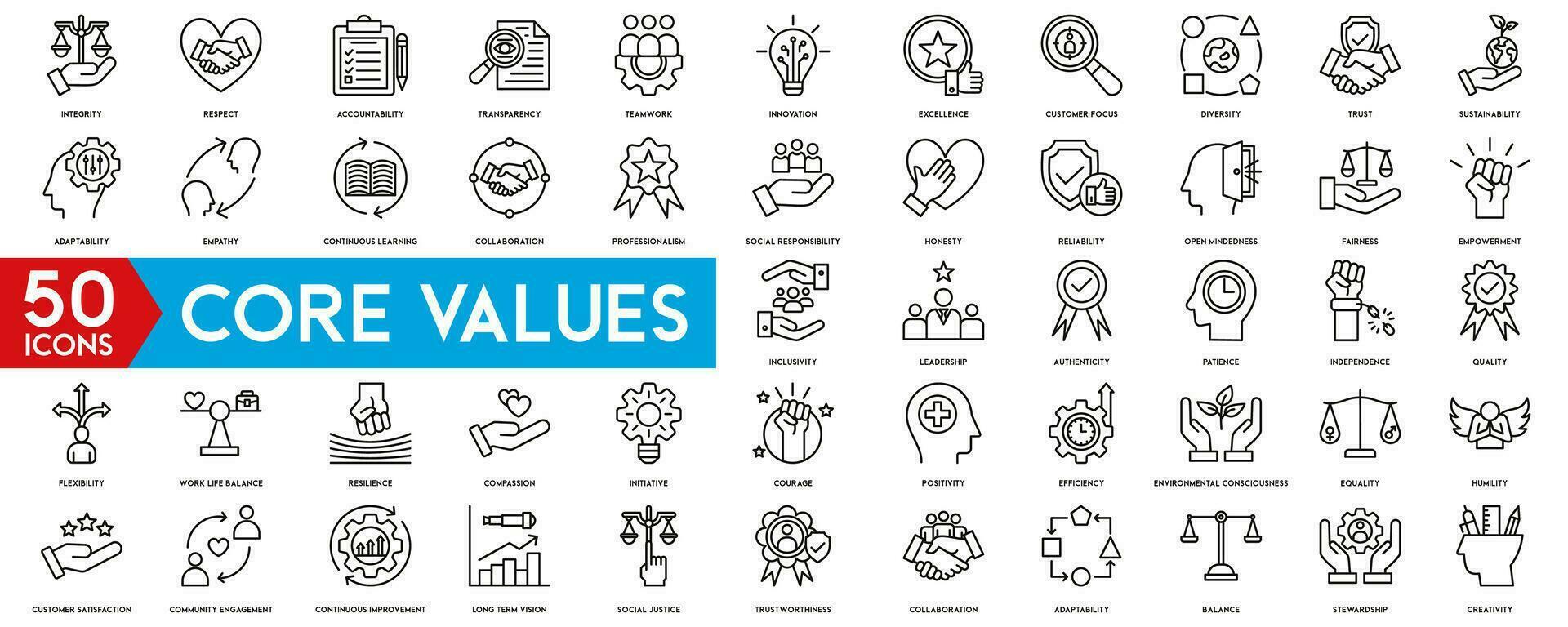 Core Values icon simple Set , Goals and Target Related Vector Line Icons. Contains thin Icons as Achievement, Aim, Motivation and more