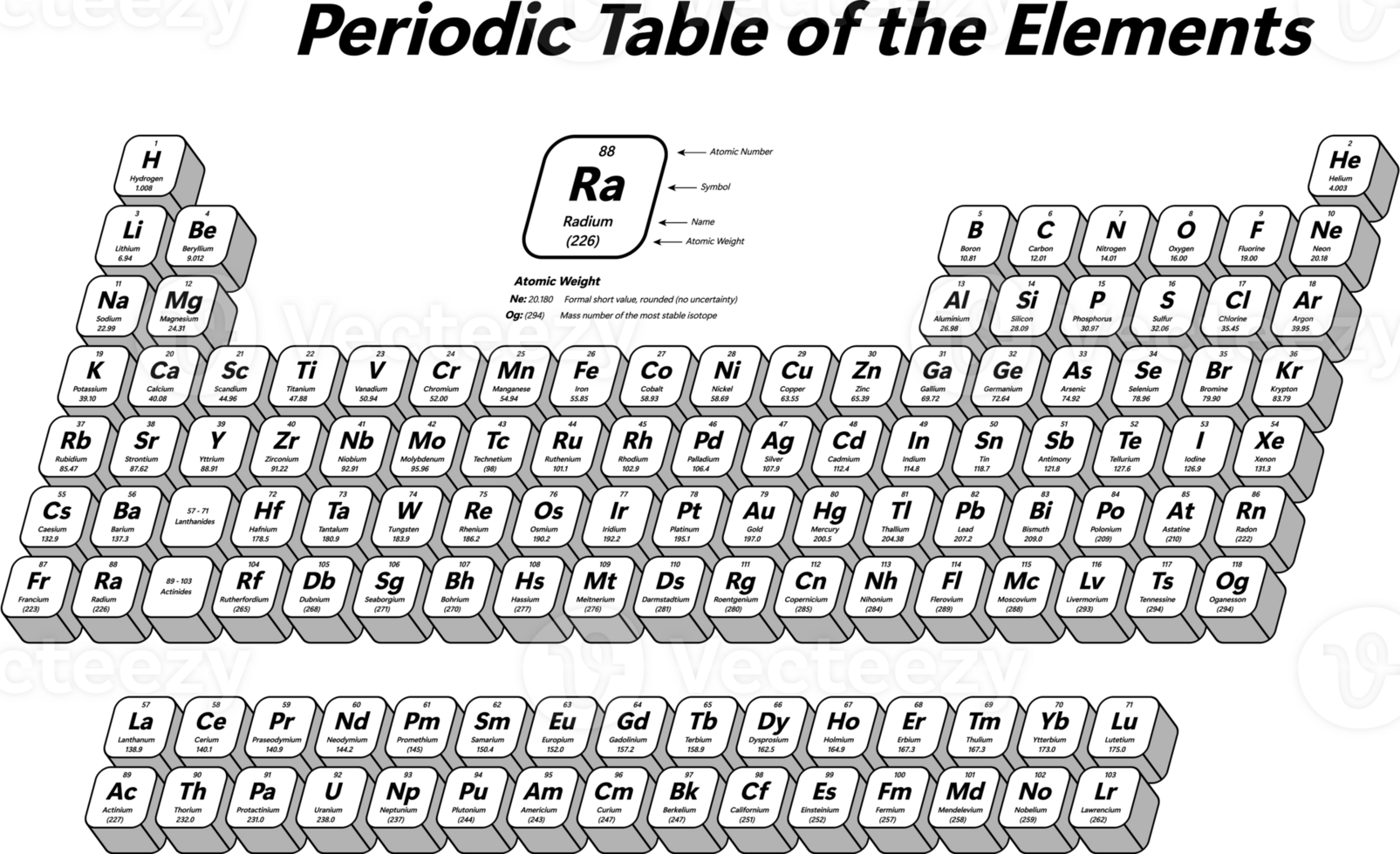 Periodic Table of the Elements - shows atomic number, symbol, name, atomic weight and element category png