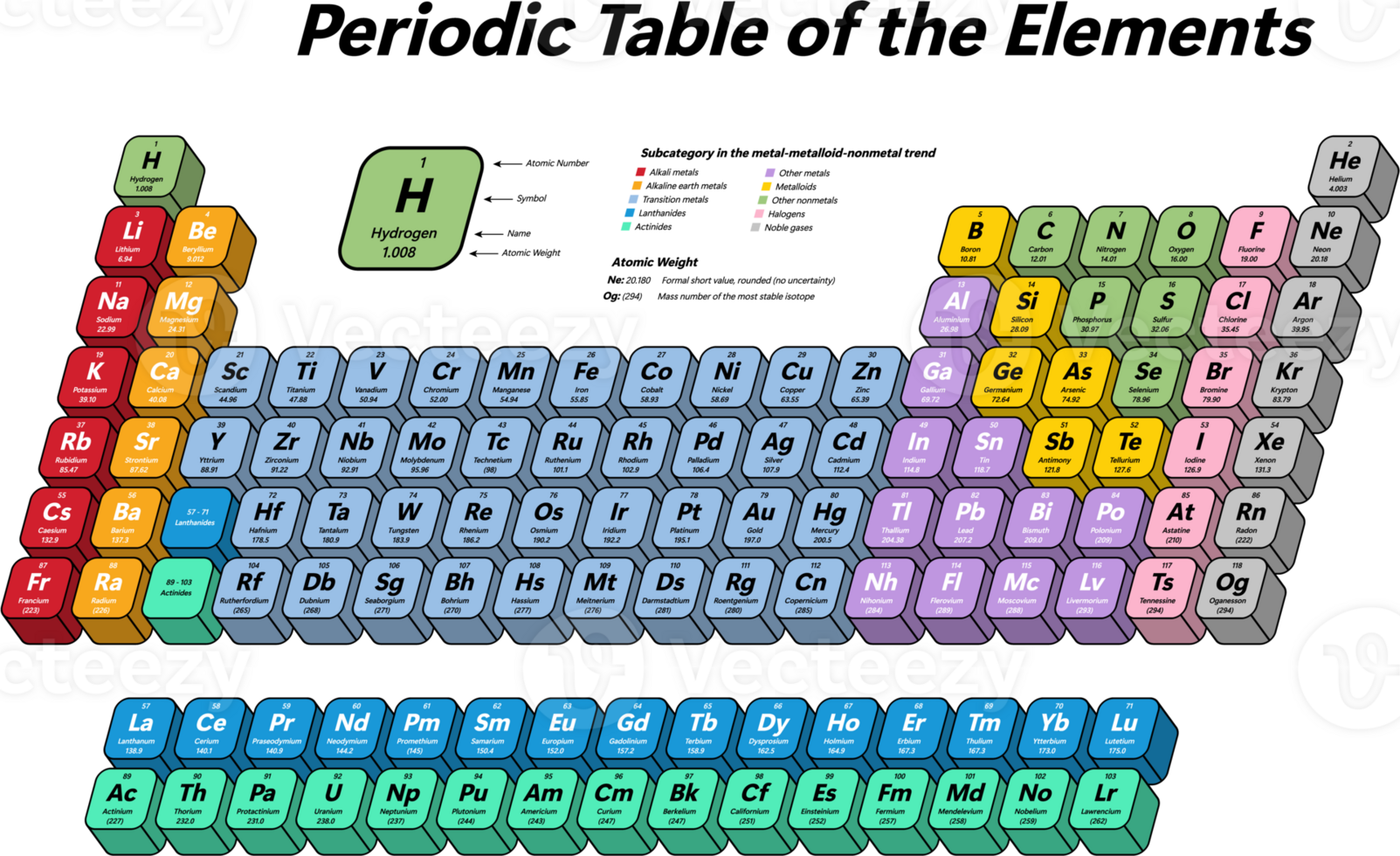 Colorful Periodic Table of the Elements - shows atomic number, symbol, name, atomic weight and element category png