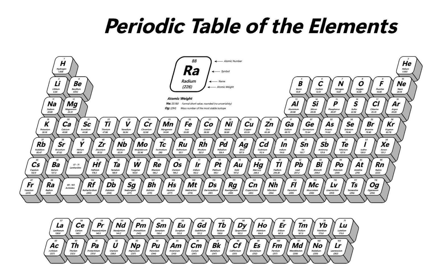 periódico mesa de el elementos - muestra atómico número, símbolo, nombre, atómico peso y elemento categoría vector