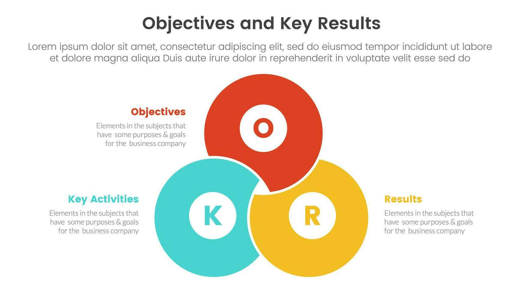 okr objectives and key results infographic 3 point stage template with blending joined cirlce shape concept for slide presentation vector