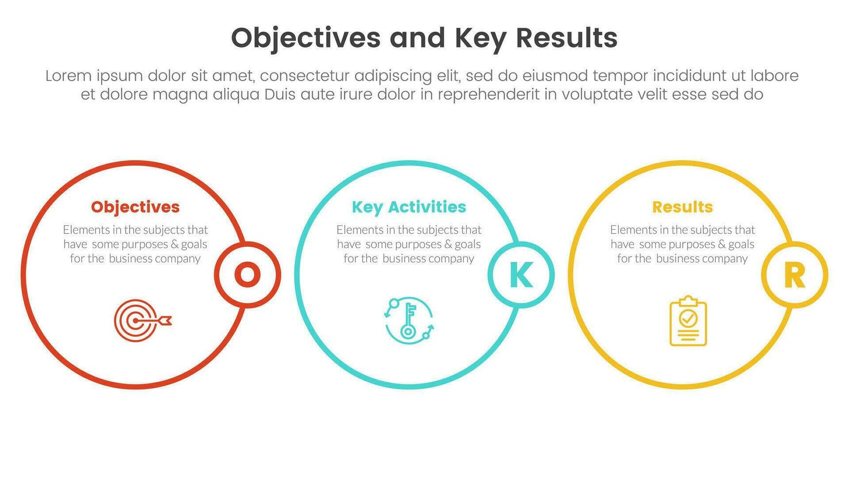 okr objectives and key results infographic 3 point stage template with circle outline concept for slide presentation vector