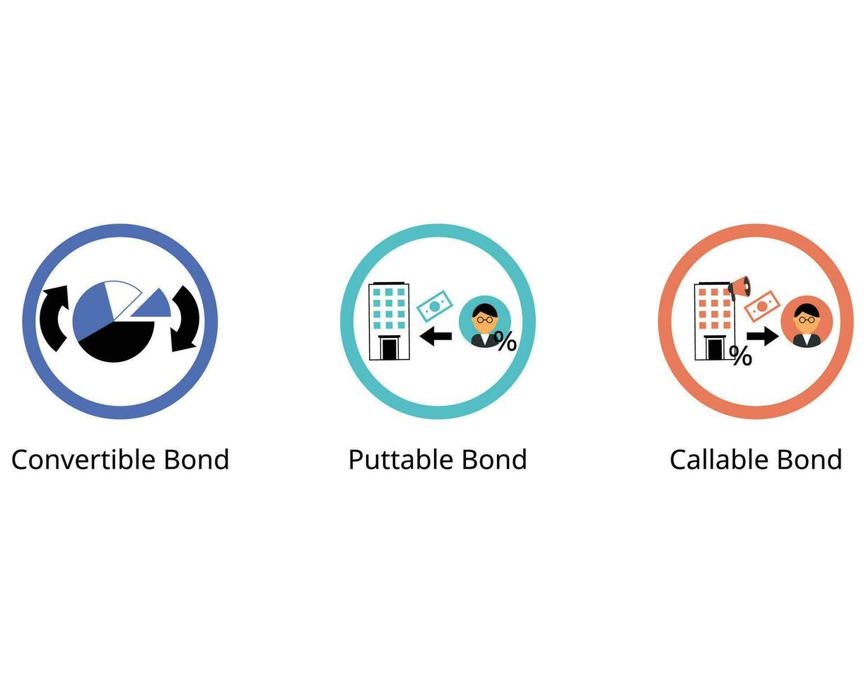 Embedded Options for debt instruments of Callable Bonds, Puttable Bonds and Convertible Bond vector