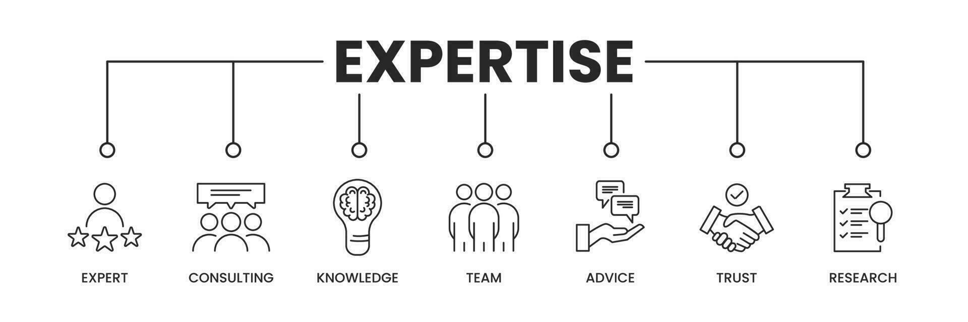 Expertise icons banner. Expertise banner with icons of Expert, Communication, Knowledge, Team, Trust, Research. Vector illustration.