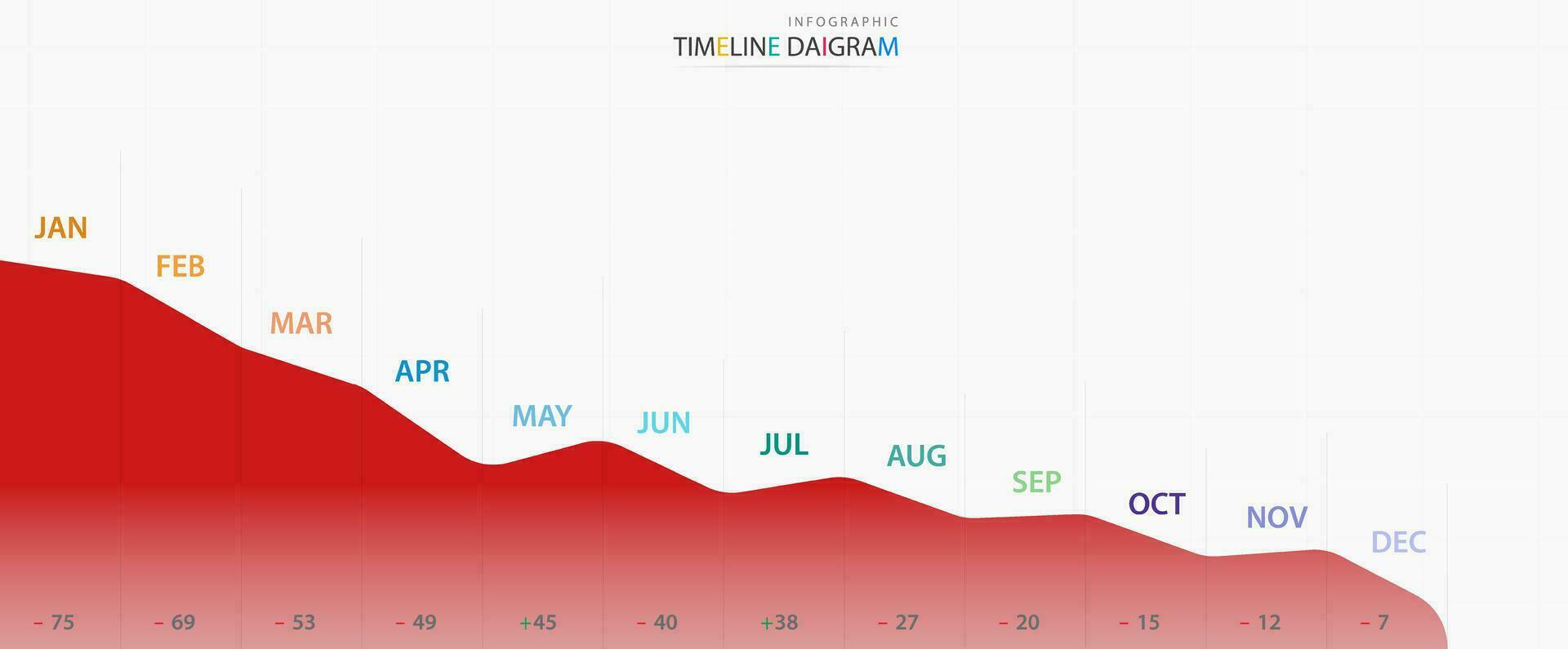 Modern timeline candles are moving down with no resistance vector