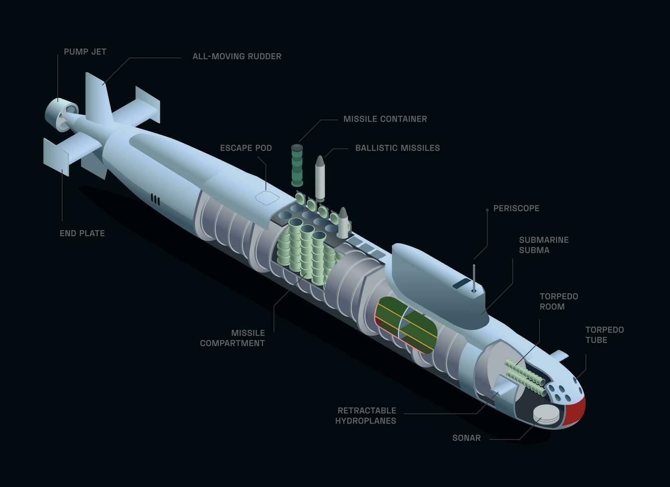 Submarine Scheme Isometric Composition vector