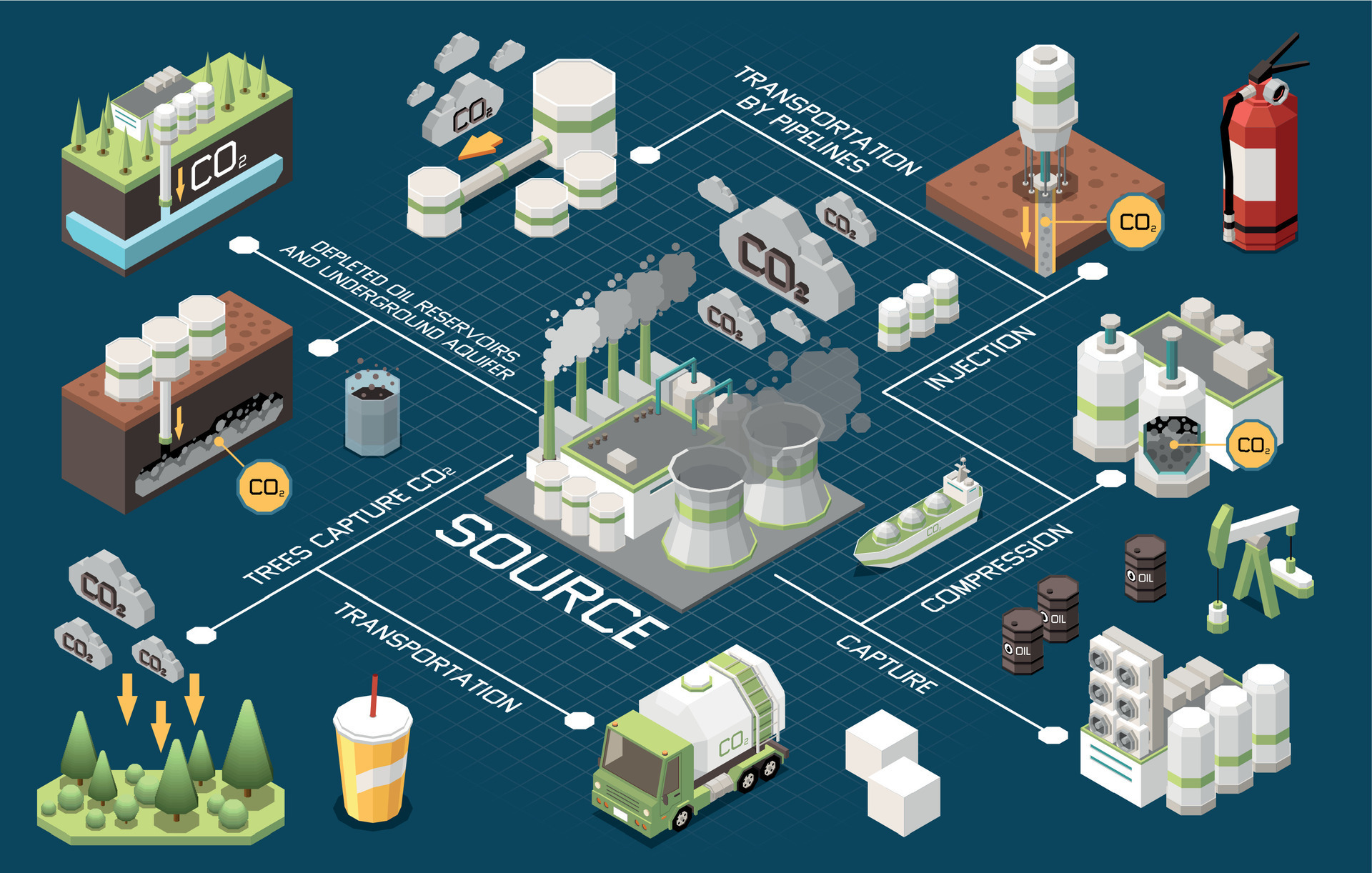 Carbon Capture Storage Flowchart 28569975 Vector Art At Vecteezy Carbon Capture Storage Flowchart 28569975 Vector Art At Vecteezy