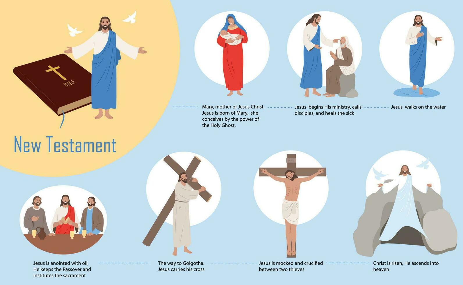 Jesús Cristo infografía vector