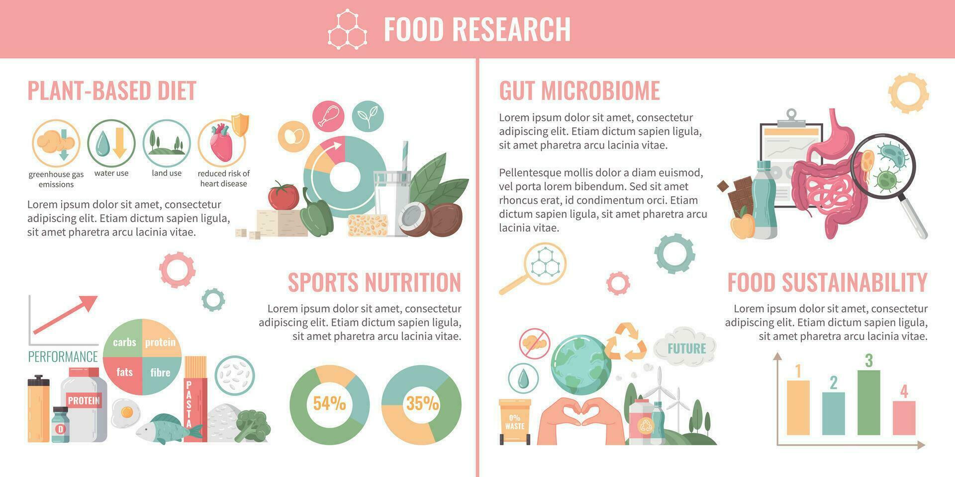 Food Nutrition Infographics vector